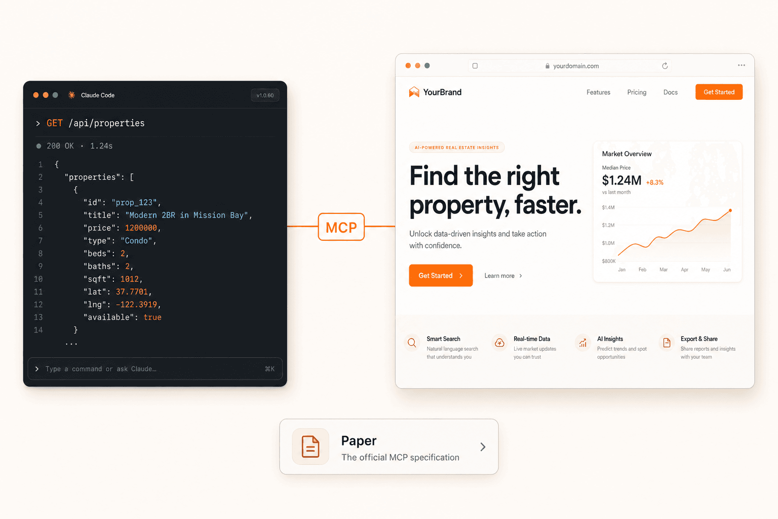 ICP context flowing through Claude Code, MCP, and Paper into a landing page