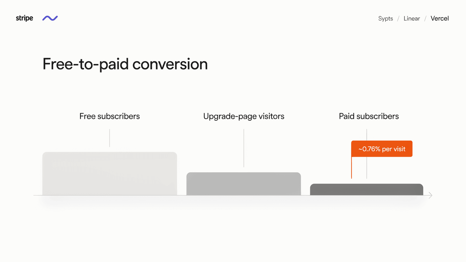 Free-to-Paid Newsletter Conversion Rate: 2026 Benchmarks (and How to Lift Yours)