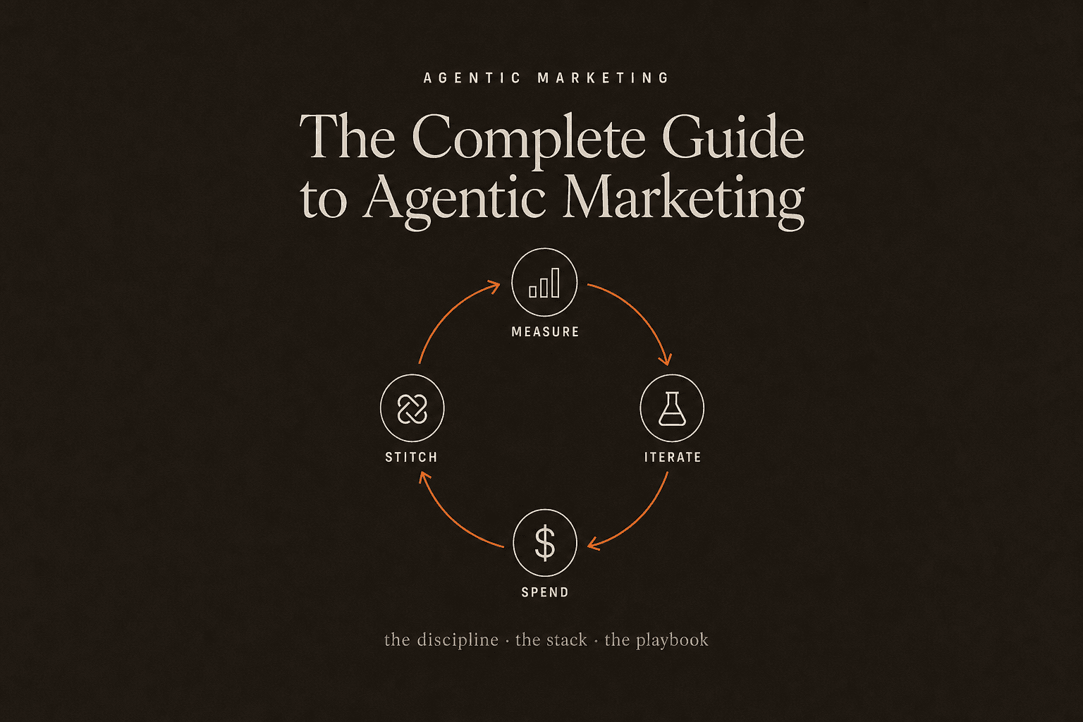 The Complete Guide to Agentic Marketing (2026)