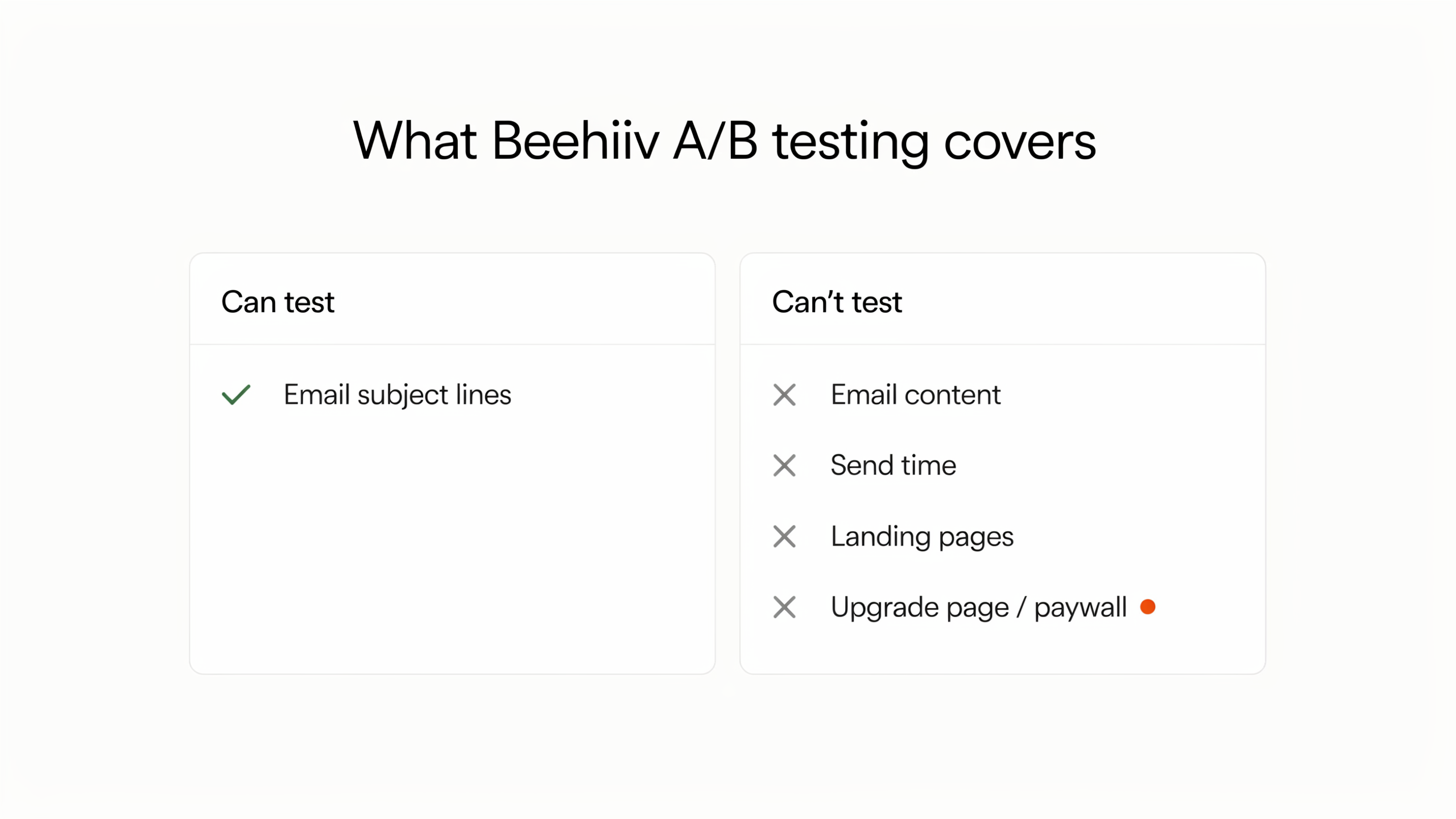 What Beehiiv A/B testing can test (email subject lines) versus what it can't (content, send time, landing pages, and the upgrade page)