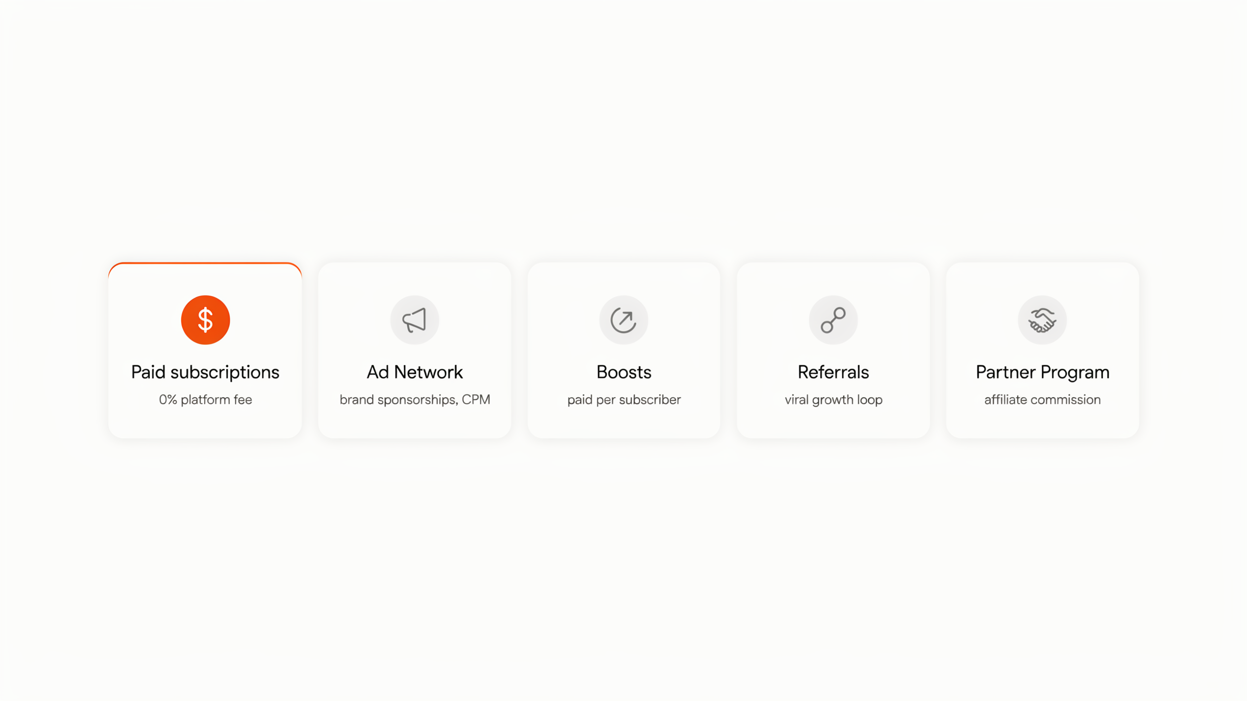 Five built-in ways to make money on Beehiiv: paid subscriptions, the Ad Network, Boosts, the referral program, and the Partner Program