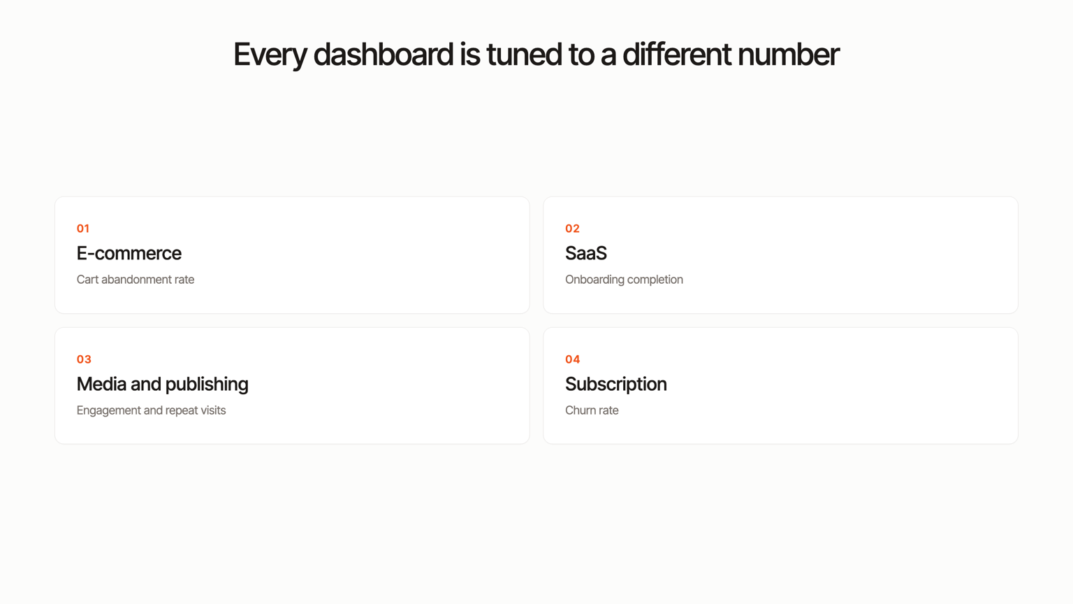 Chart: the key dashboard metric for e-commerce, SaaS, media and subscription businesses