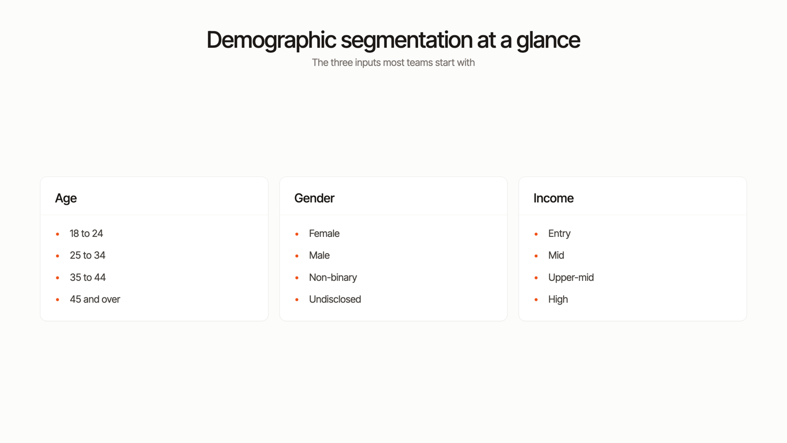 Reference chart: demographic segmentation by age, gender and income