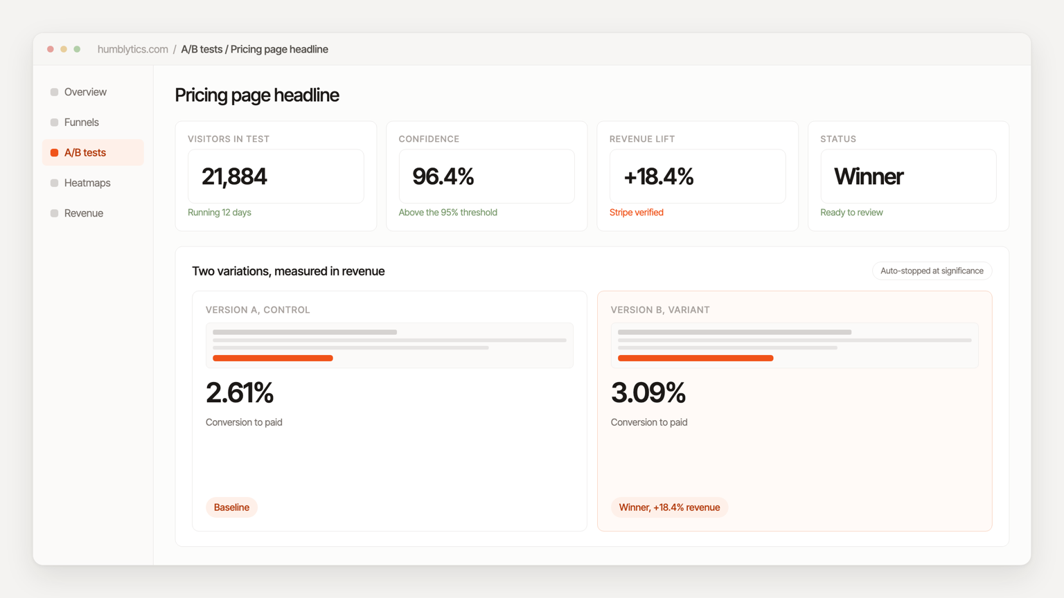 The Humblytics A/B testing view, comparing two page variations and their performance
