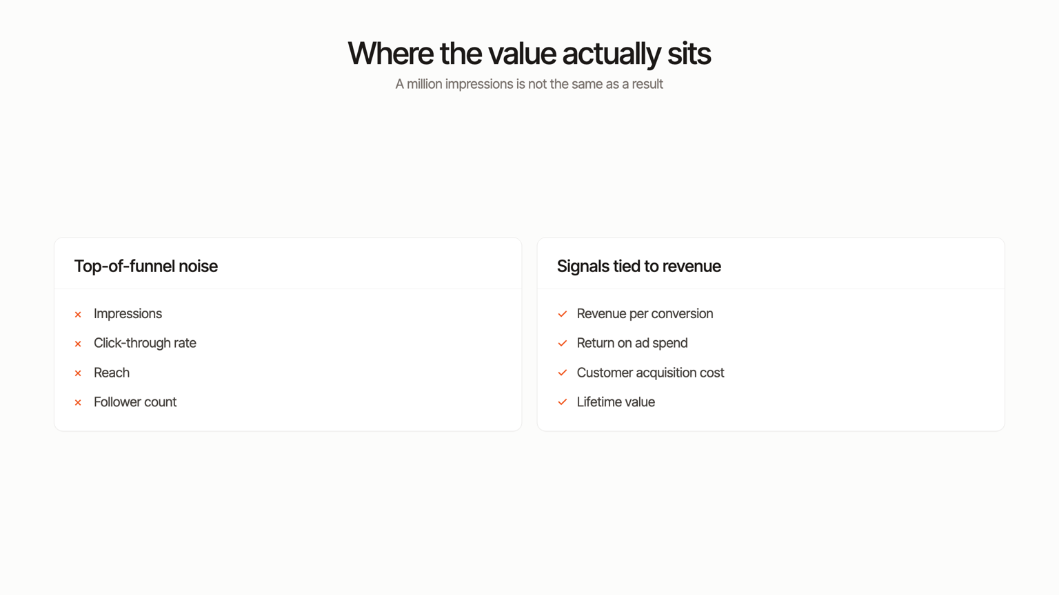 Chart: top-of-funnel vanity metrics compared against the signals actually tied to revenue